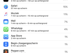 Batterij Sonos