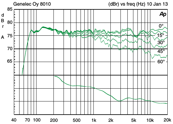 Genelec 8010 meetdata Genelec 8010 meetdata