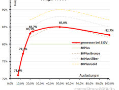 Afbeeldingslocatie: http://tweakers.net/ext/f/tUU2bplEeSQgQidBl3TmJm2b/medium.png