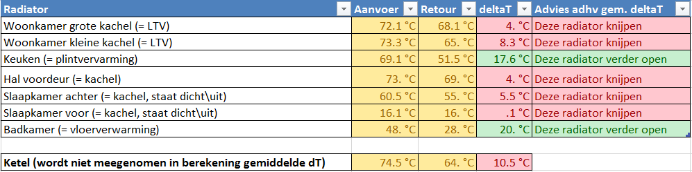 Afbeeldingslocatie: http://tweakers.net/ext/f/tW2g4ypzALumBp8FkKPWD8m1/full.png