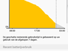 Afbeeldingslocatie: http://tweakers.net/ext/f/tZFtv1zbuavFnNyyTOurGv34/thumb.png