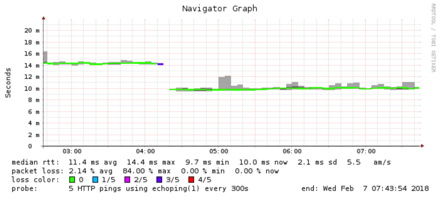 Afbeeldingslocatie: https://tweakers.net/ext/f/tdT7uUvbuwGQ6craFyvDM6aU/full.png