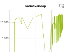 Afbeeldingslocatie: https://tweakers.net/ext/f/thBvwpkpF9ocmnQRiw8QfzaB/medium.png