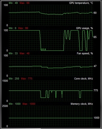 Afterburner Performance V Stock
