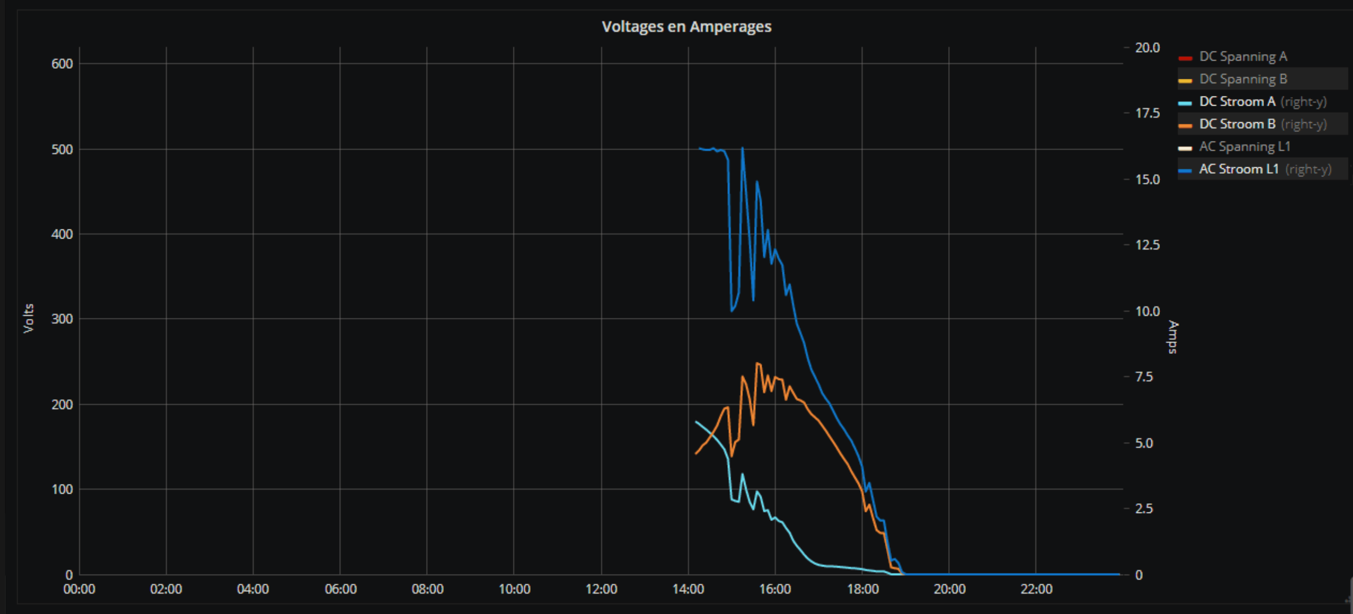 Afbeeldingslocatie: https://tweakers.net/ext/f/tiToDLqZP8gBx5m7Wz1ACtVd/full.png