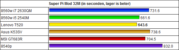 http://tweakers.net/ext/f/tjLAi0RX7jBGCV4wA21ptu6A/full.png