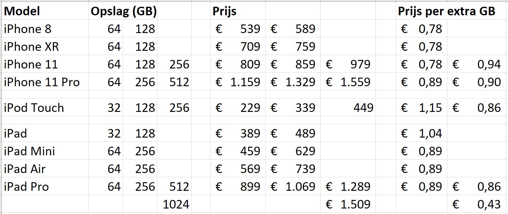 Afbeeldingslocatie: https://tweakers.net/ext/f/tnFGKD7m77WESlVqjinoluyC/full.png