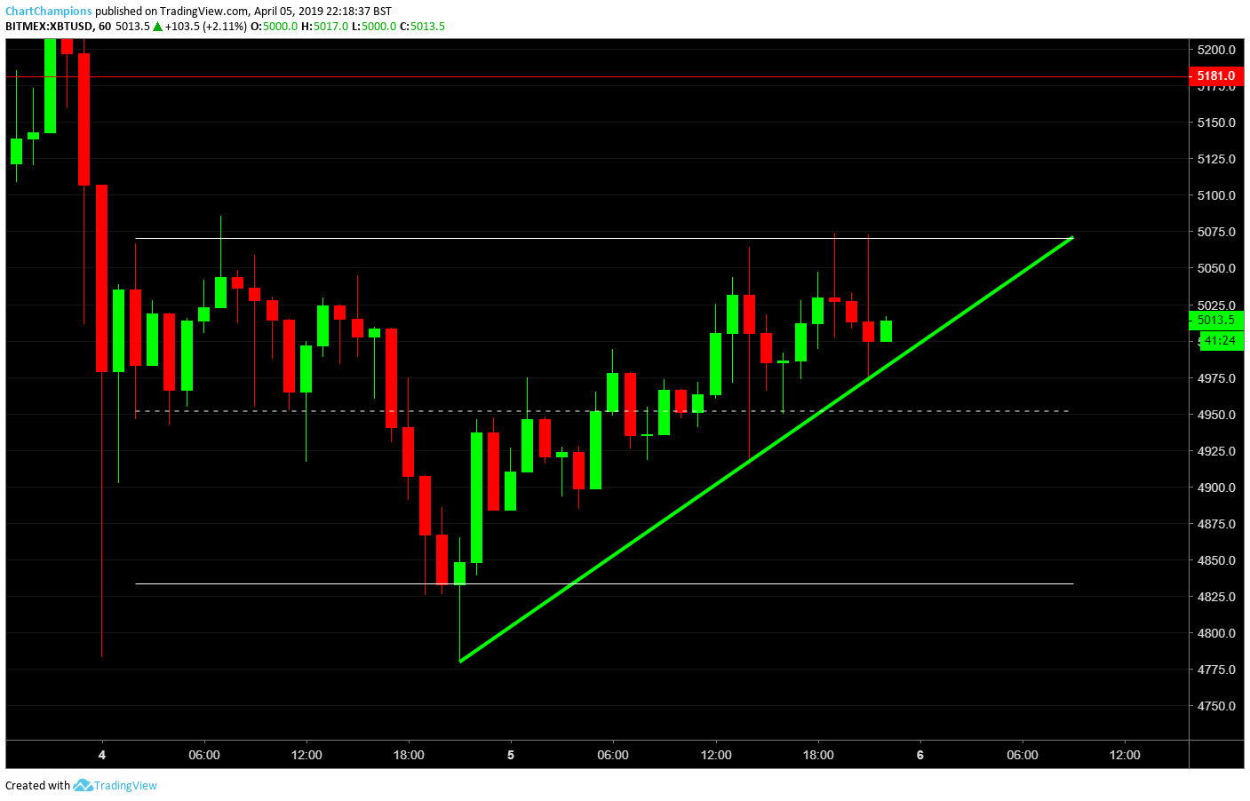 Afbeeldingslocatie: https://tweakers.net/ext/f/tq2dUY5T2q9hAGx62q25W1jx/full.png