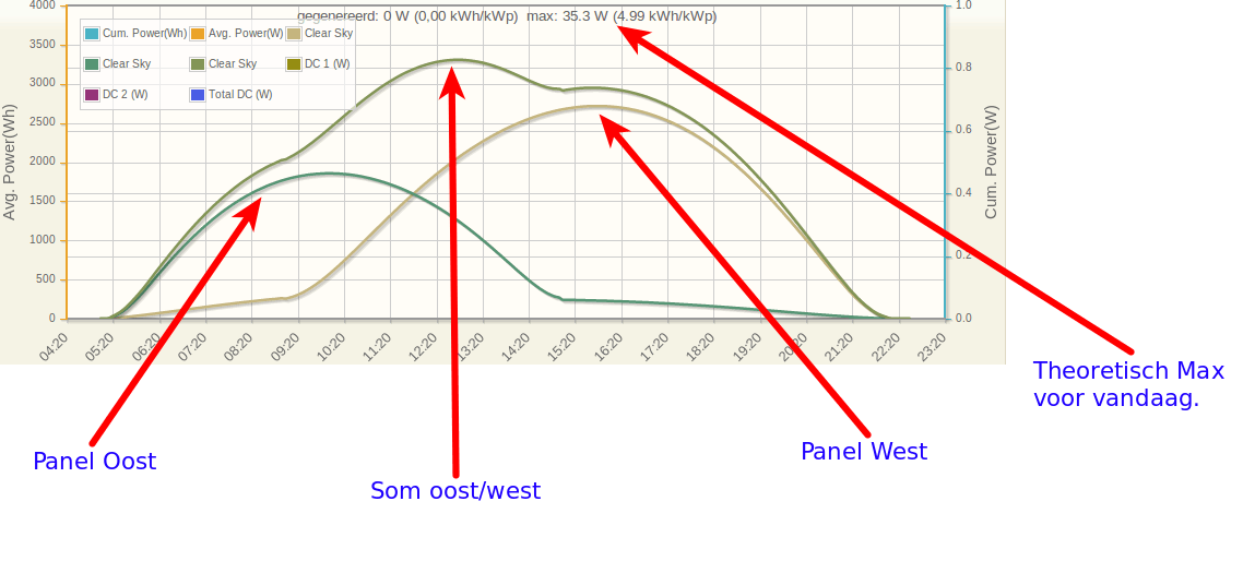 Afbeeldingslocatie: http://tweakers.net/ext/f/tylrwfTbFvvX2vxf1krbPty3/full.png