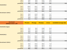 3800X_benchmark_resultaat_overzicht