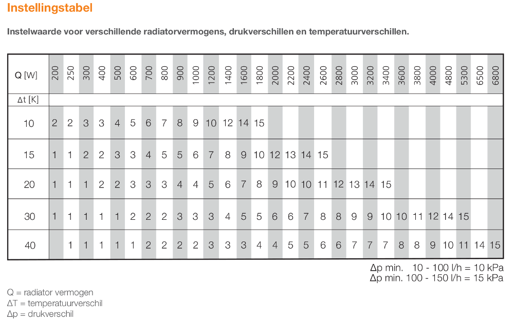 Afbeeldingslocatie: https://tweakers.net/ext/f/u3D7eewIeA2kmcUpVBp4vixv/full.png