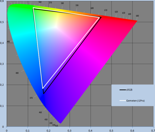 http://tweakers.net/ext/f/u40DIANIr85BAl77uUeHv4Np/full.png