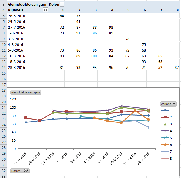 Afbeeldingslocatie: https://tweakers.net/ext/f/u4puMUIrYLgYFjfCzEsy01Uy/full.png