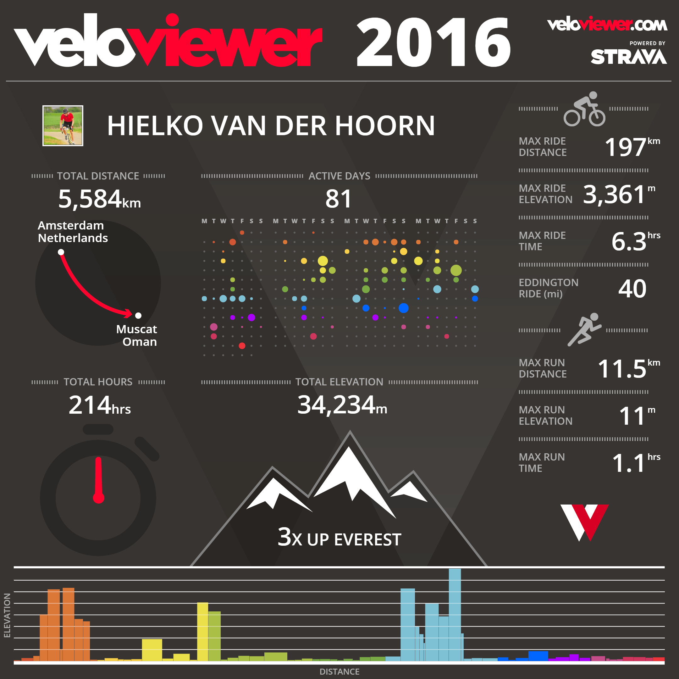 Afbeeldingslocatie: https://tweakers.net/ext/f/u9RHj9JCFr36hPmAtoPQTyhd/full.png