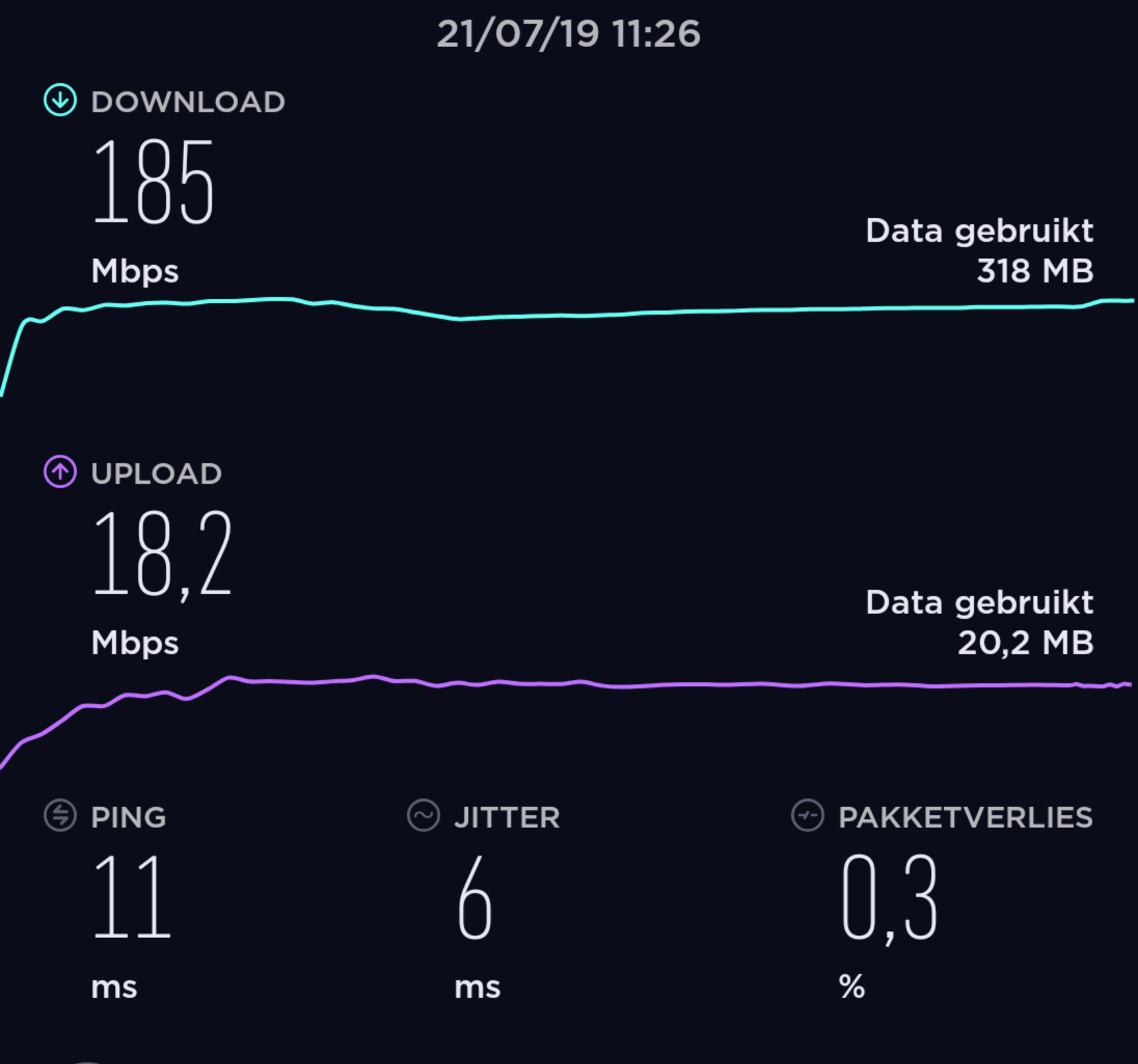 WiFi snelheid