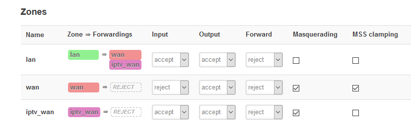Afbeeldingslocatie: https://tweakers.net/ext/f/uTwKYkeTcqzK02tH1b6Sx9mn/full.png