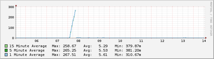 Afbeeldingslocatie: http://tweakers.net/ext/f/uWUFVvcDybEAIN1fAeE3WuBe/full.png