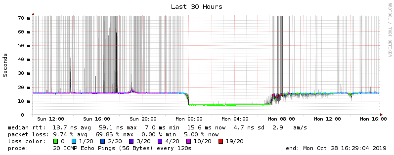 Afbeeldingslocatie: https://tweakers.net/ext/f/uXXwAUikom86ezPNlAhCRlvc/full.png