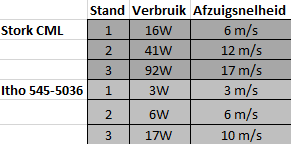 Afbeeldingslocatie: https://tweakers.net/ext/f/ucm8VjQkRFvILcnuQpkperbf/full.png