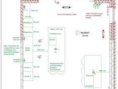 Plattegrond keuken