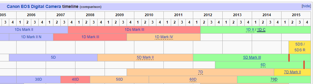Afbeeldingslocatie: http://tweakers.net/ext/f/ulLb6aH2QYK5gAHHpLudxxAG/full.png
