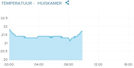 Afbeeldingslocatie: https://tweakers.net/ext/f/uuTQHYlNN6tvwKVsTE2y2iN6/full.jpg