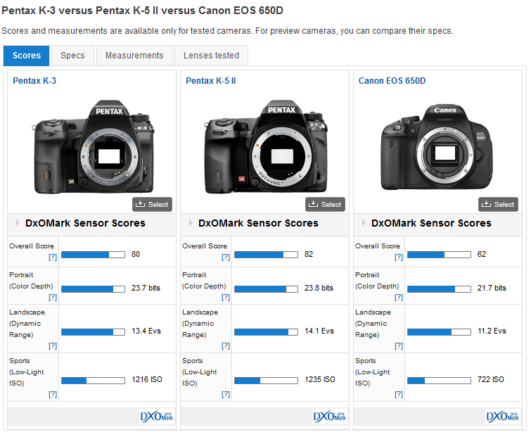 Afbeeldingslocatie: http://tweakers.net/ext/f/uwb3bo29h1d2rXed1ToTZ79i/full.png