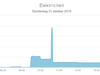 Afbeeldingslocatie: https://tweakers.net/ext/f/uwylbkdm778iYH0uvc8uUe1Y/thumb.png