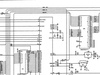 control schema