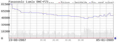 Afbeeldingslocatie: http://tweakers.net/ext/f/uz6Nm8kx9TmsLCUMNwrd5UXd/full.png