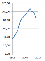 Afbeeldingslocatie: http://tweakers.net/ext/f/v0qfsTeUtwMkyrk5oLaZjRZ6/full.png