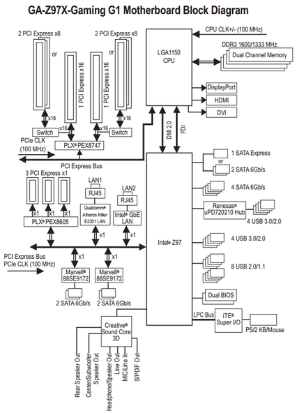 Blokdiagram GA-Z97X-Gaming G1