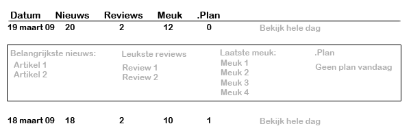 Afbeeldingslocatie: http://tweakers.net/ext/f/v6NjaUxGjL6aD7Nu0zYrUD2l/full.png