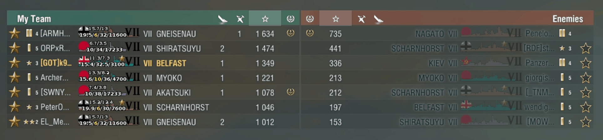 Afbeeldingslocatie: https://tweakers.net/ext/f/v7MGbhOWmj0N6Sk9c93jf34P/full.png