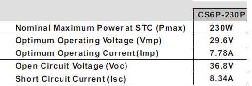 ZP uitbouw specs