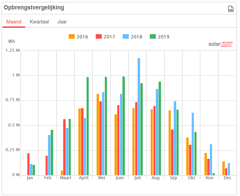 Afbeeldingslocatie: https://tweakers.net/ext/f/vHQ6yrIsXTHWpgz0pDbXYV0u/full.png