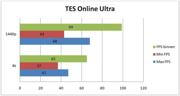 http://tweakers.net/ext/f/vI07gLfpDqNePE7STJQMoEuF/full.png