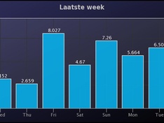 Afbeeldingslocatie: http://tweakers.net/ext/f/vJuDdJP5Dkn9y1ZBzzdjgHYf/medium.jpg
