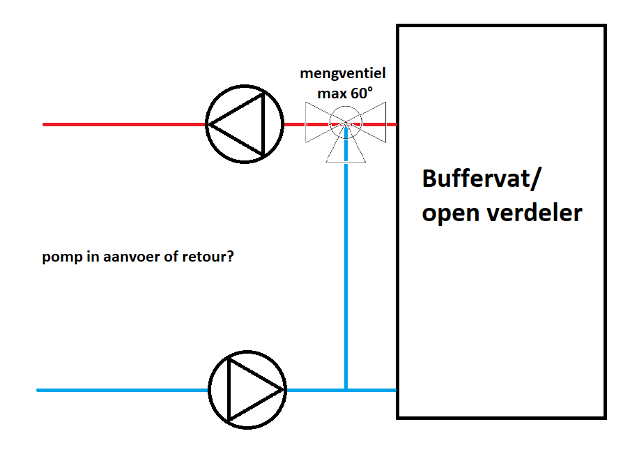 Afbeeldingslocatie: https://tweakers.net/ext/f/vLyT3Z8ubFzs55Ww731jzURu/full.png