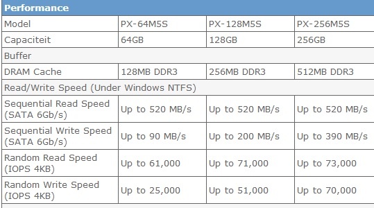 Afbeeldingslocatie: http://tweakers.net/ext/f/vMj6dHrADLA5jNd1BSPhdq3X/full.jpg