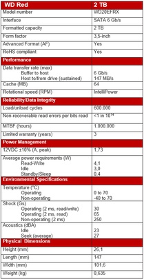 WD Red 2TB Specificaties
