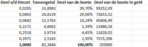 Afbeeldingslocatie: http://tweakers.net/ext/f/vNup2xuNnbckQOgiYpEvr6t7/full.png