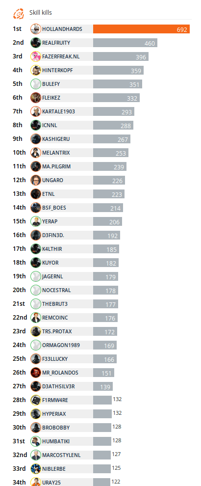 Afbeeldingslocatie: http://tweakers.net/ext/f/vSxlsnniZFfl1Q4WtqAVbBqA/full.png