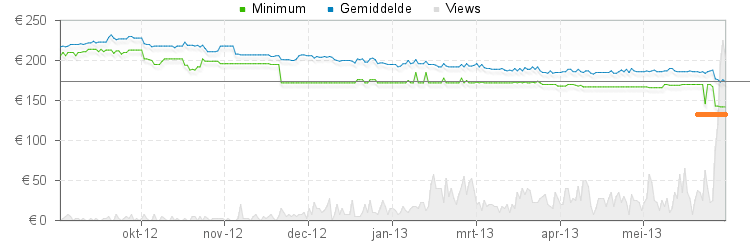 Afbeeldingslocatie: http://tweakers.net/ext/f/vcMC3EdoRXxF8t1sAfIx6CCq/full.png