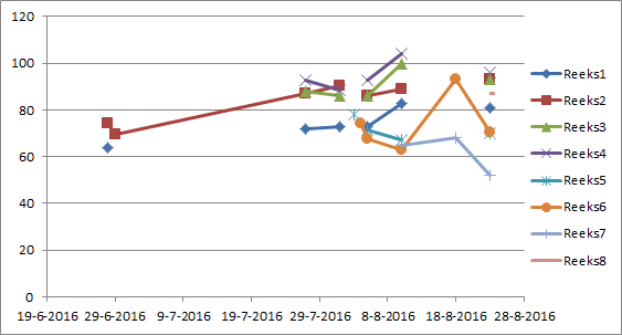 Afbeeldingslocatie: https://tweakers.net/ext/f/viRDN3sQ38yqc6hoDG4HkuKL/full.png