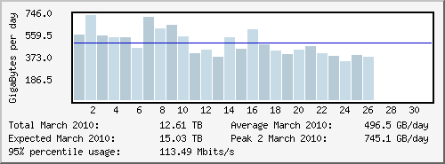 Afbeeldingslocatie: http://tweakers.net/ext/f/vtXE7CjsdsZXHruP5NgOiuaC/full.png