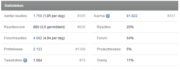 Afbeeldingslocatie: http://tweakers.net/ext/f/w5KEtu06c6LgCHrrERaqoEgv/full.png