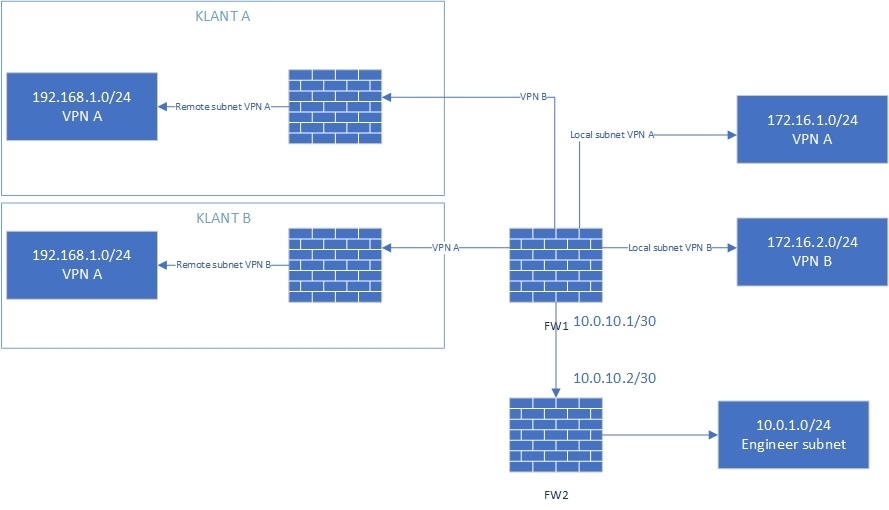 Afbeeldingslocatie: https://tweakers.net/ext/f/w5fawAs9eRbi30jczrFhNO0e/full.jpg