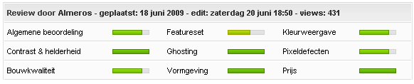 Productreview edits