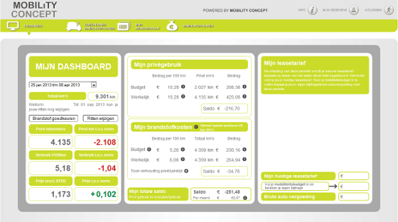 Dashboard